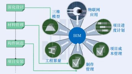 智慧建造技術(shù)在“工業(yè)上樓”工程項目管理服務(wù)中的創(chuàng)新實踐